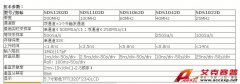 深圳鼎陽(yáng)SDS1102D100MHz數(shù)字示波器