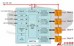 如何利用可編程電源平衡輸入紋波電流？