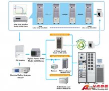 Accexp測(cè)試再升級(jí)，滿足各類法規(guī)為光伏逆變器爭取更大市場(chǎng)